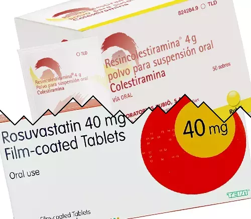 Cholestyramine contre Rosuvastatine